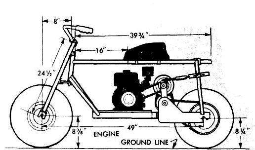 Rangka Mini Bike - KibrisPDR