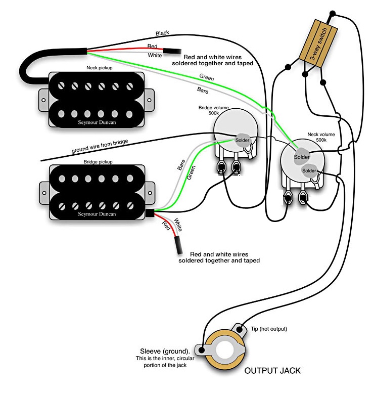 Detail Rangkaian Gitar Listrik Nomer 2