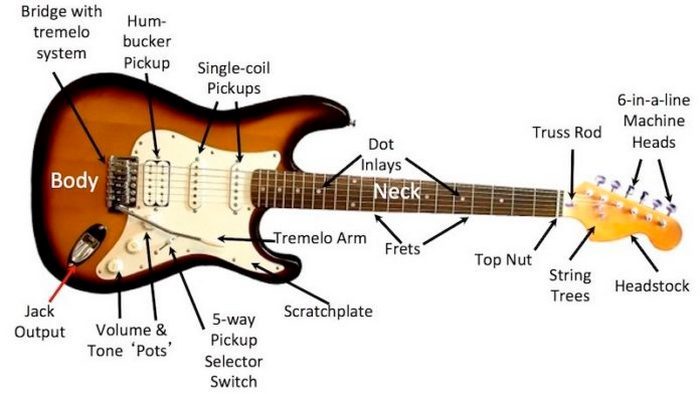 Detail Rangkaian Gitar Listrik Nomer 24