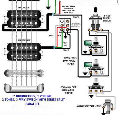 Detail Rangkaian Gitar Listrik Nomer 5