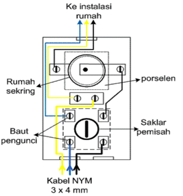 Detail Rangkaian Listrik Rumah Nomer 50