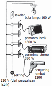 Detail Rangkaian Listrik Yang Digunakan Di Rumah Nomer 3