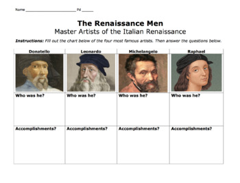 Detail Raphael Donatello Michelangelo Leonardo Nomer 18