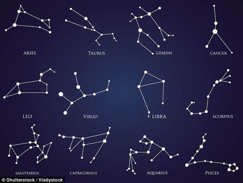 Detail Rasi Bintang Libra Nomer 13