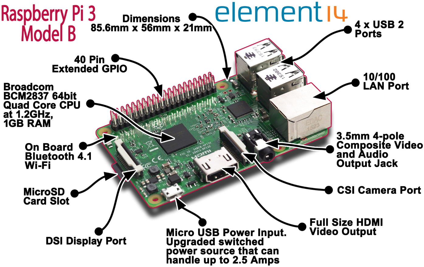 Detail Raspberry Pi 3 Png Nomer 31
