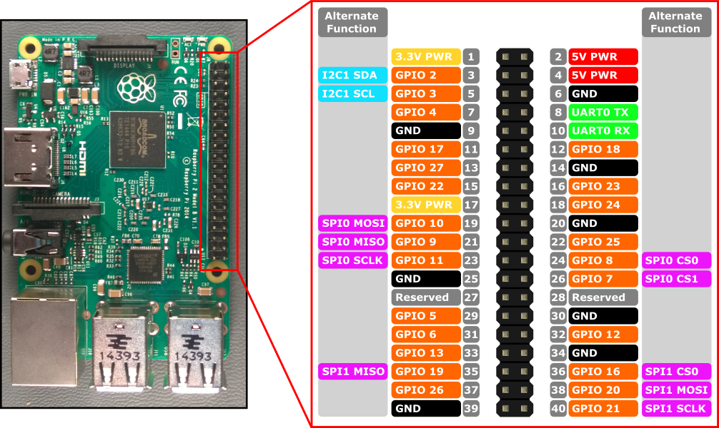 Detail Raspberry Pi 3 Png Nomer 42