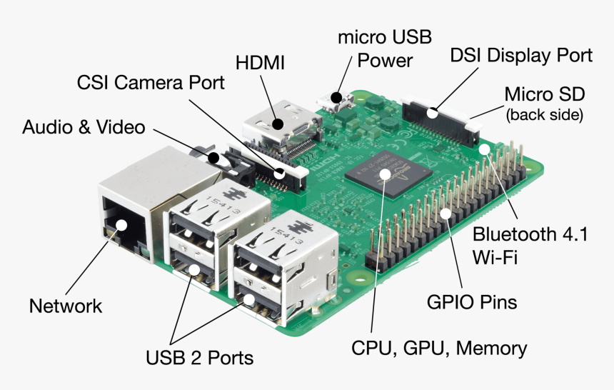 Detail Raspberry Pi Png Nomer 35