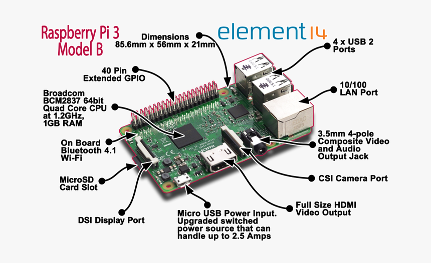 Detail Raspberry Pi Png Nomer 36