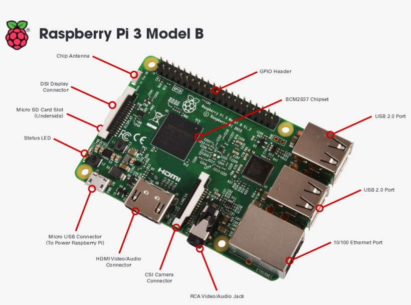 Detail Raspberry Pi Png Nomer 38