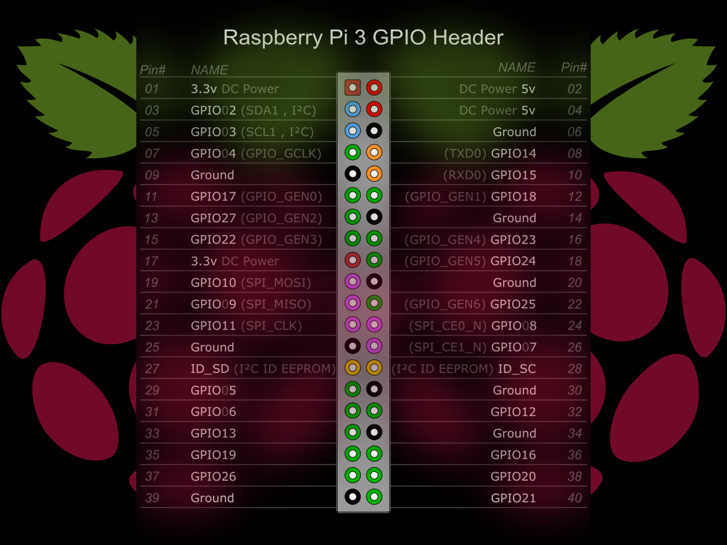 Detail Raspberry Pi Wallpaper Nomer 50