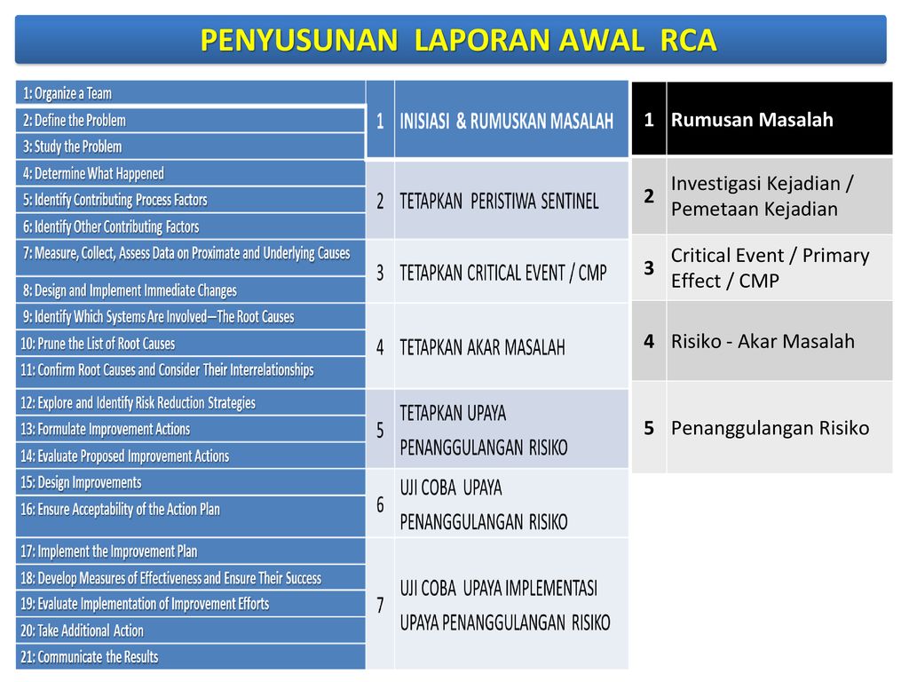 Rca Rumah Sakit - KibrisPDR