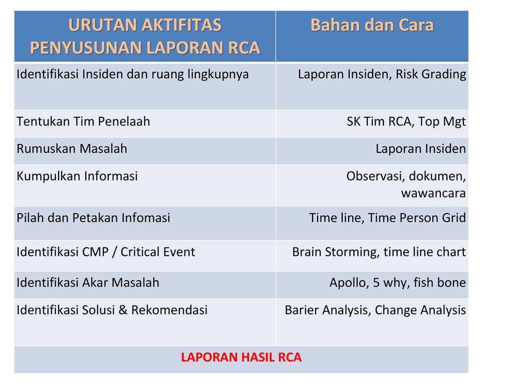 Detail Rca Rumah Sakit Nomer 5