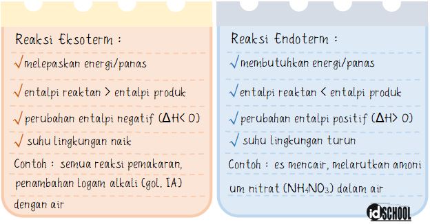 Detail Reaksi Endoterm Contoh Nomer 3