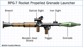 Detail Real Rpg Gun Nomer 8