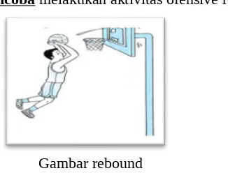 Detail Rebound Dalam Basket Nomer 23