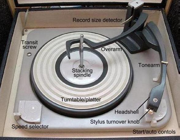 Detail Record Player With Horn Name Nomer 34