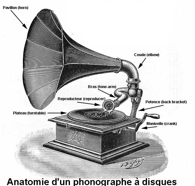 Detail Record Player With Horn Name Nomer 37