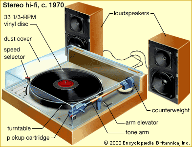 Detail Record Player With Horn Name Nomer 38