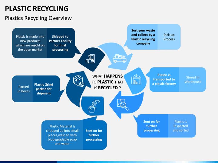 Detail Recycle Powerpoint Template Nomer 56