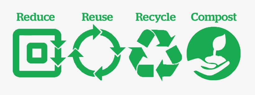 Detail Reduce Reuse Recycle Logo Png Nomer 34