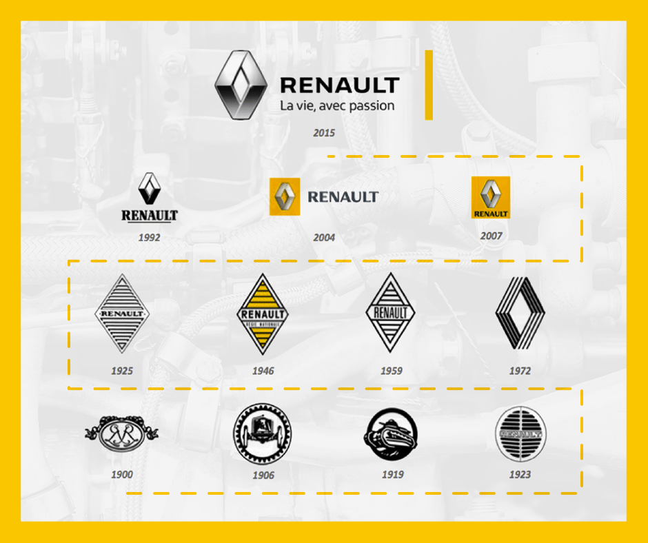 Detail Renault Logo Nomer 33