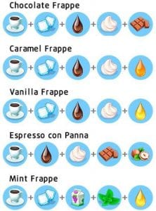 Detail Resep Es Kopi Latte My Cafe Nomer 24