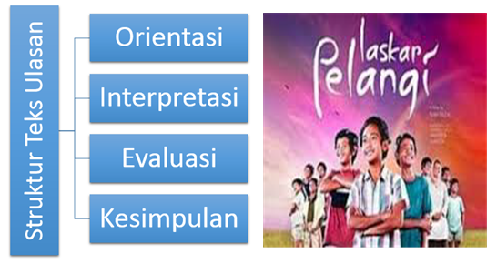 Detail Resume Novel Sang Pemimpi Nomer 53