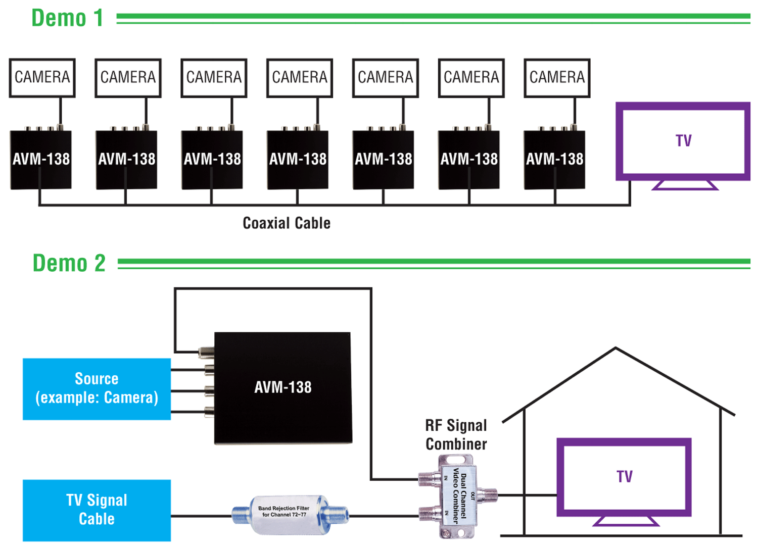 Detail Rf Modulator For Cctv Nomer 3