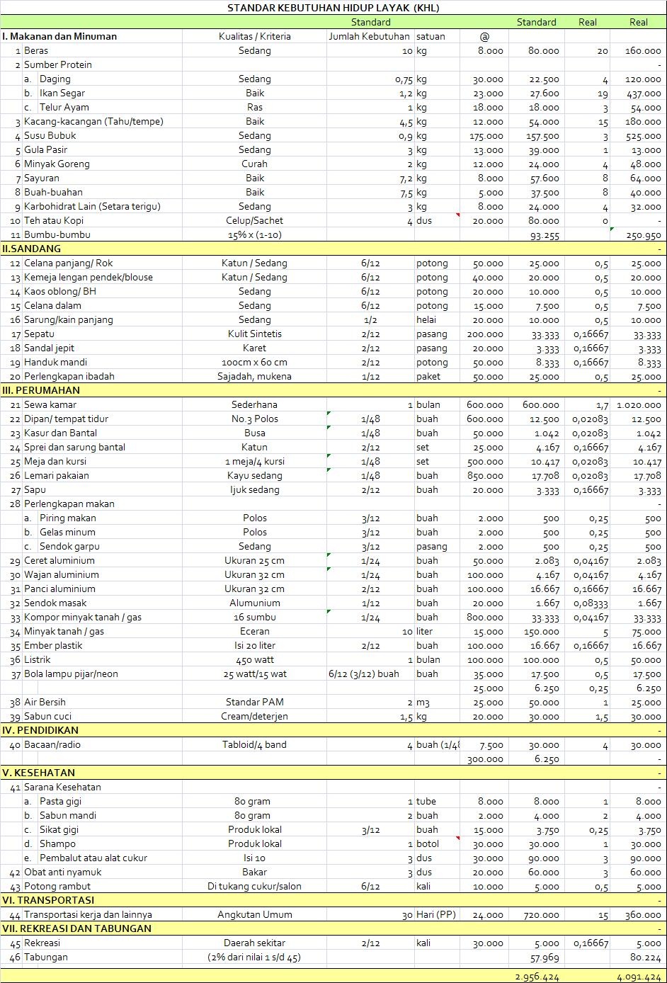 Detail Rincian Pengeluaran Bulanan Rumah Tangga Nomer 36