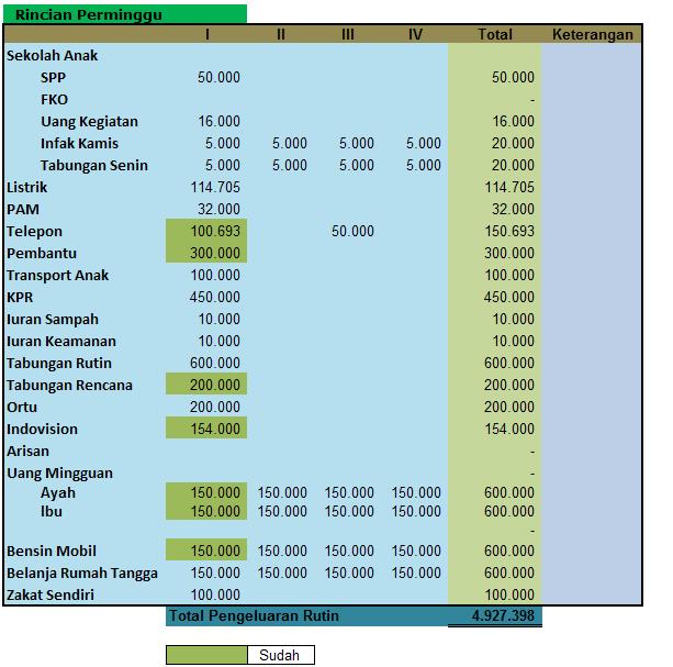 Detail Rincian Pengeluaran Bulanan Rumah Tangga Nomer 39