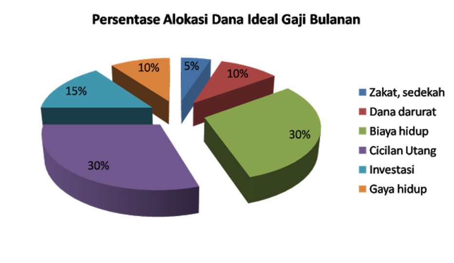 Detail Rincian Pengeluaran Rumah Tangga Nomer 41