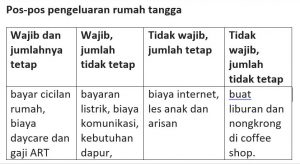 Detail Rincian Pengeluaran Rumah Tangga Nomer 42