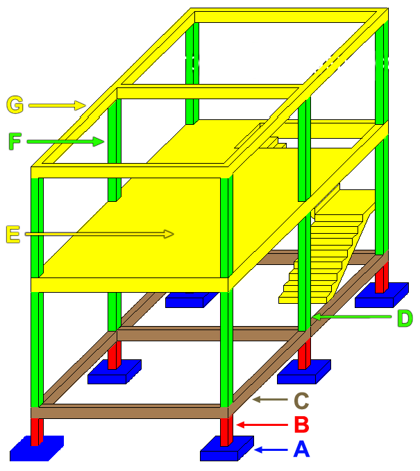 Detail Ring Balok Rumah 2 Lantai Nomer 5