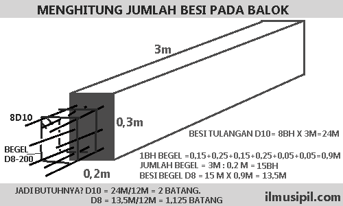 Detail Ring Balok Rumah 2 Lantai Nomer 8