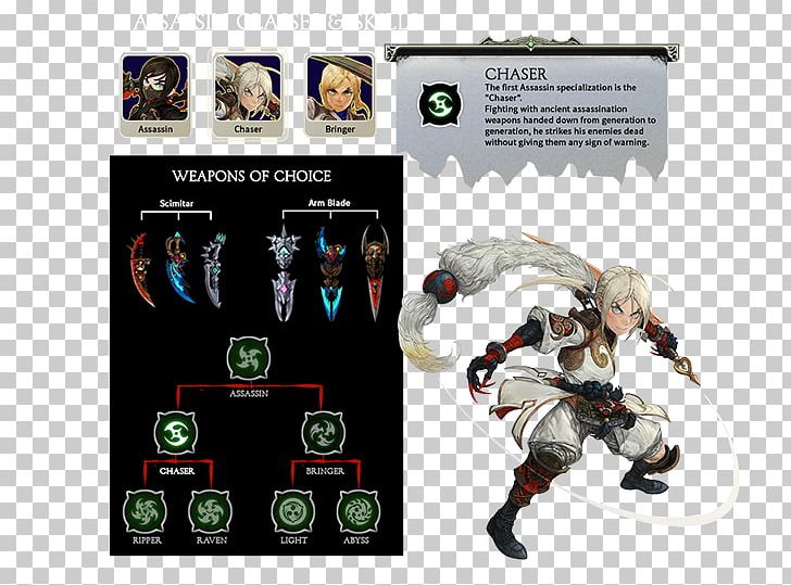 Detail Ripper Dragon Nest Nomer 42