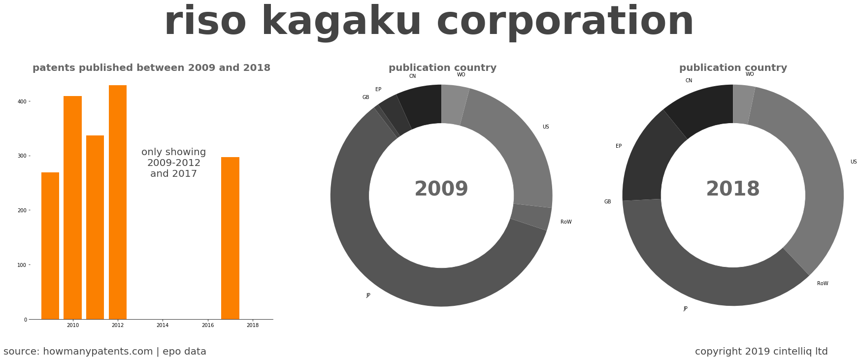 Detail Riso Kagaku Corporation Nomer 31