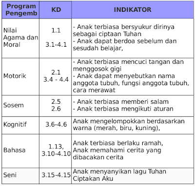 Detail Rkh Paud Tema Diri Sendiri Sub Tema Anggota Tubuh Nomer 5