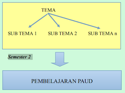 Detail Rkh Paud Tema Rekreasi Nomer 25