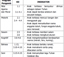 Detail Rkh Paud Tema Rekreasi Nomer 31