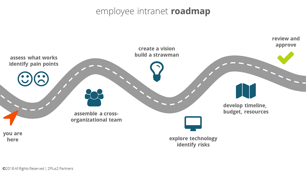 Detail Road Map Png Nomer 33