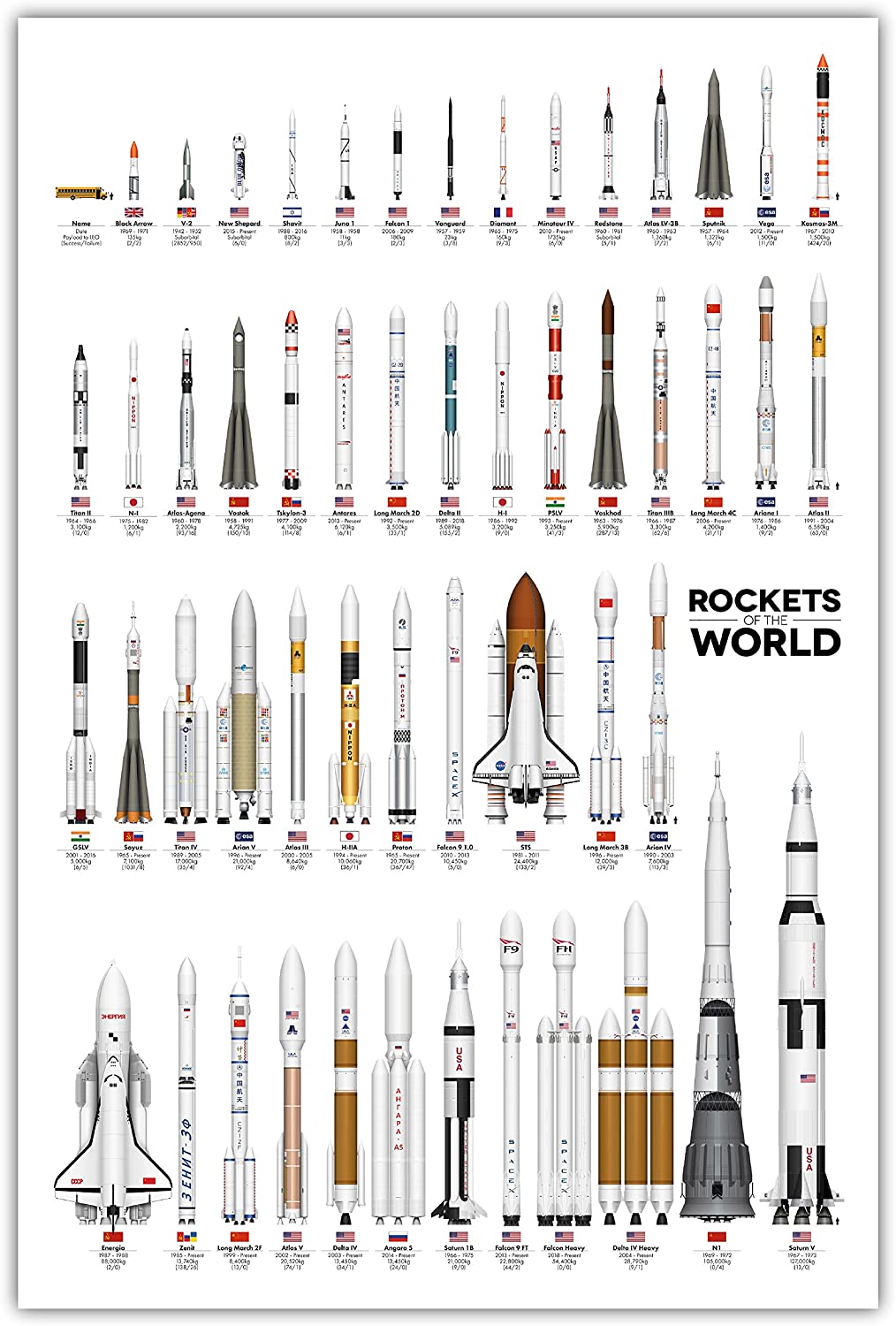 Detail Rockets Images Nomer 15