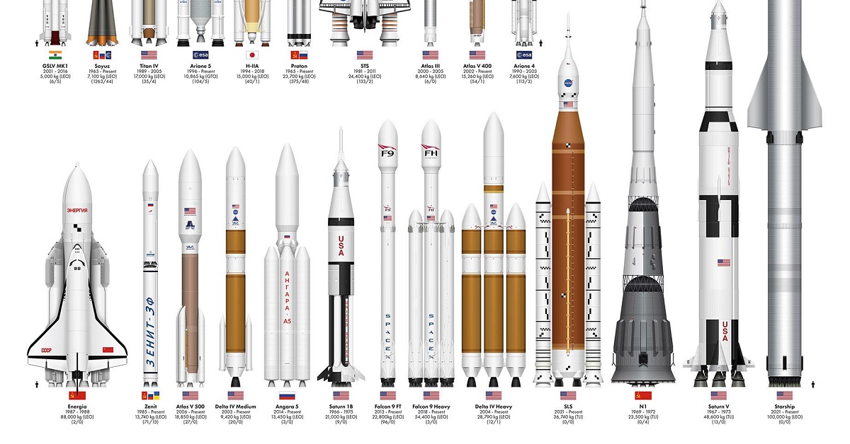 Detail Rockets Images Nomer 18