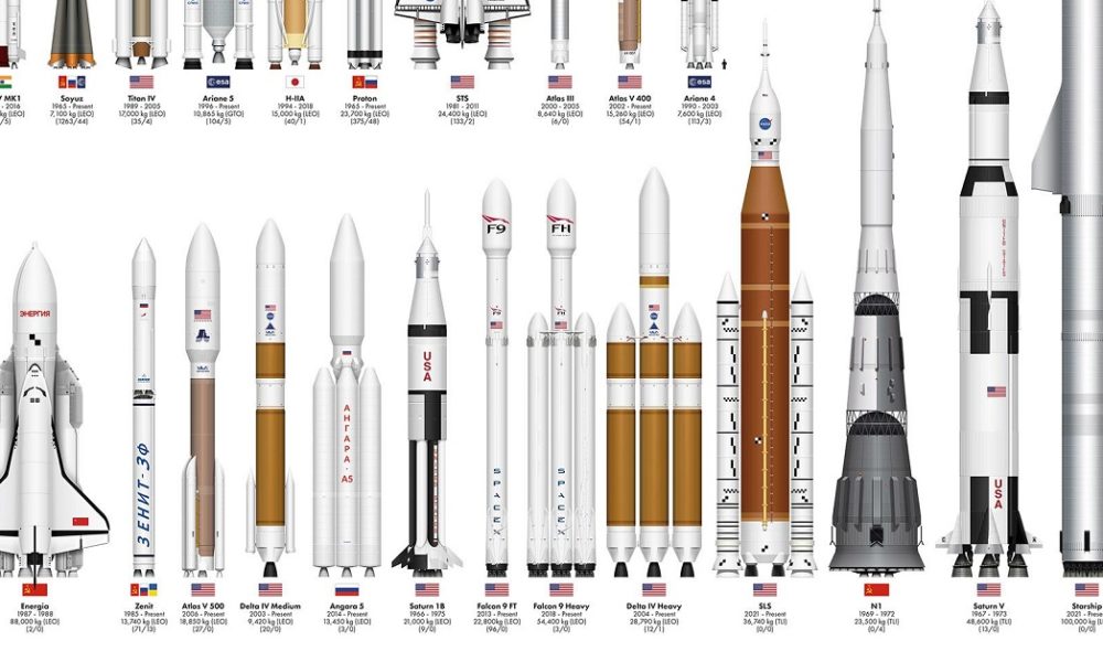 Detail Rockets Images Nomer 19