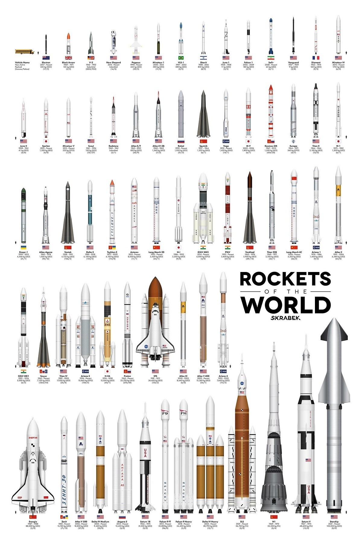 Detail Rockets Images Nomer 3