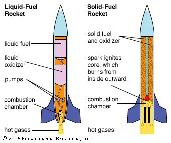 Detail Rockets Images Nomer 33