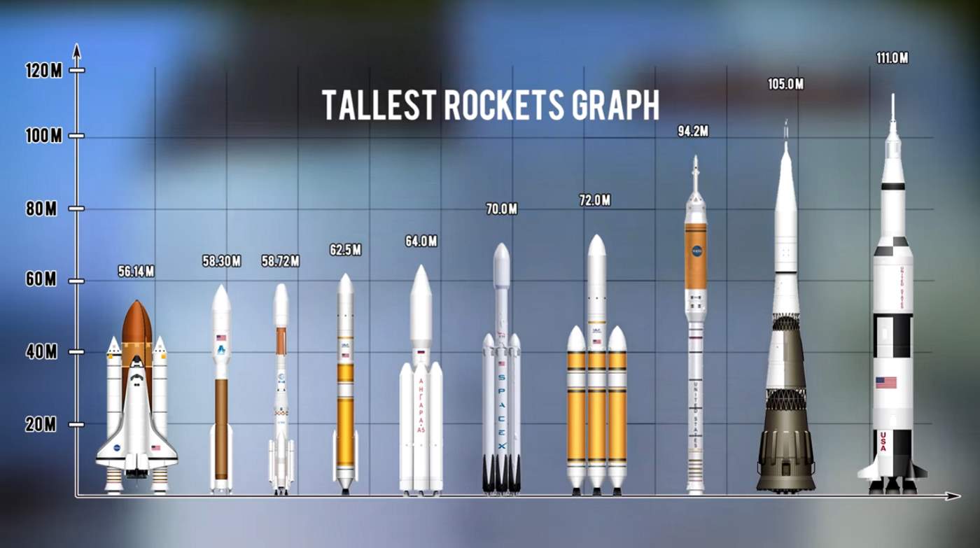 Detail Rockets Images Nomer 55