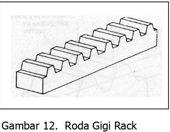 Detail Roda Gigi Rack Nomer 20