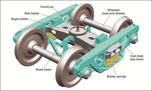 Detail Roda Kereta Api Nomer 32