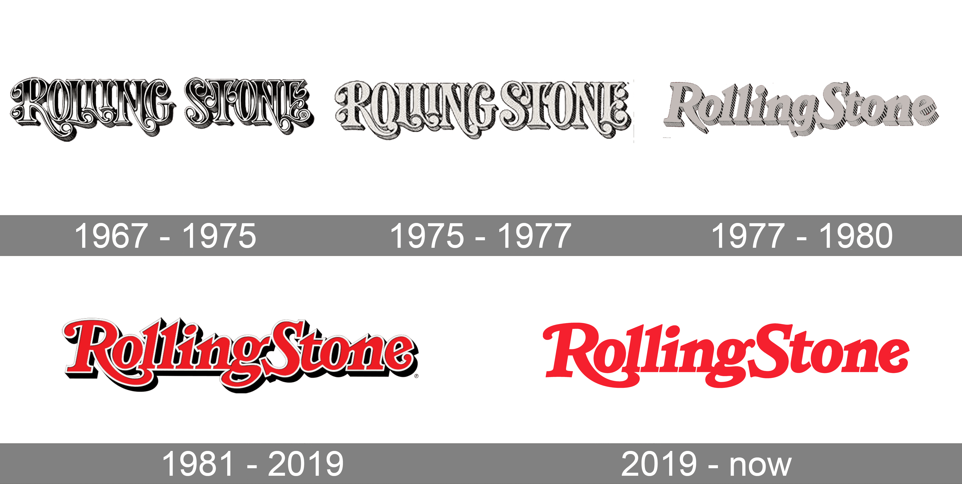 Detail Rolling Stone Logo Png Nomer 33