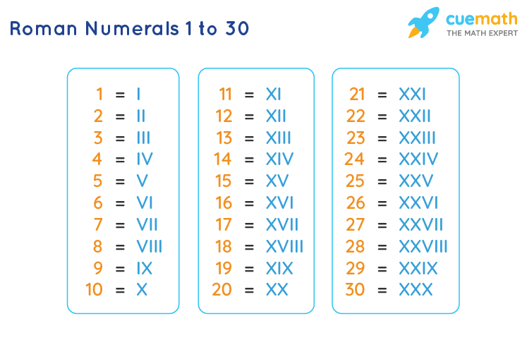 Detail Roman Numeral 1 Png Nomer 9